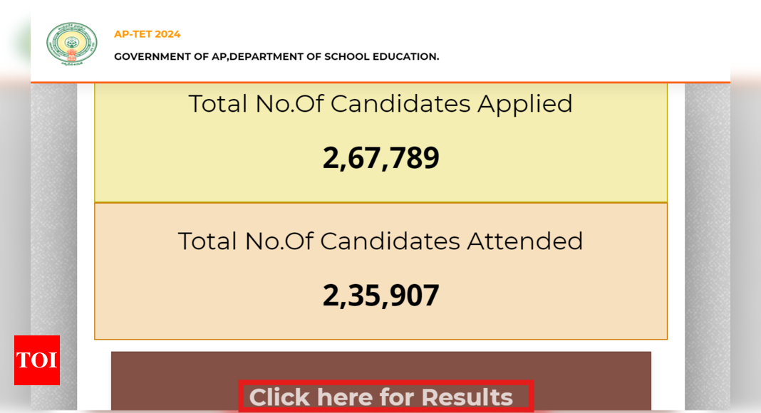 AP TET Results 2024 declared at aptet.apcfss.in: Direct link to download AP Teacher Eligibility Test scorecards - Times of India