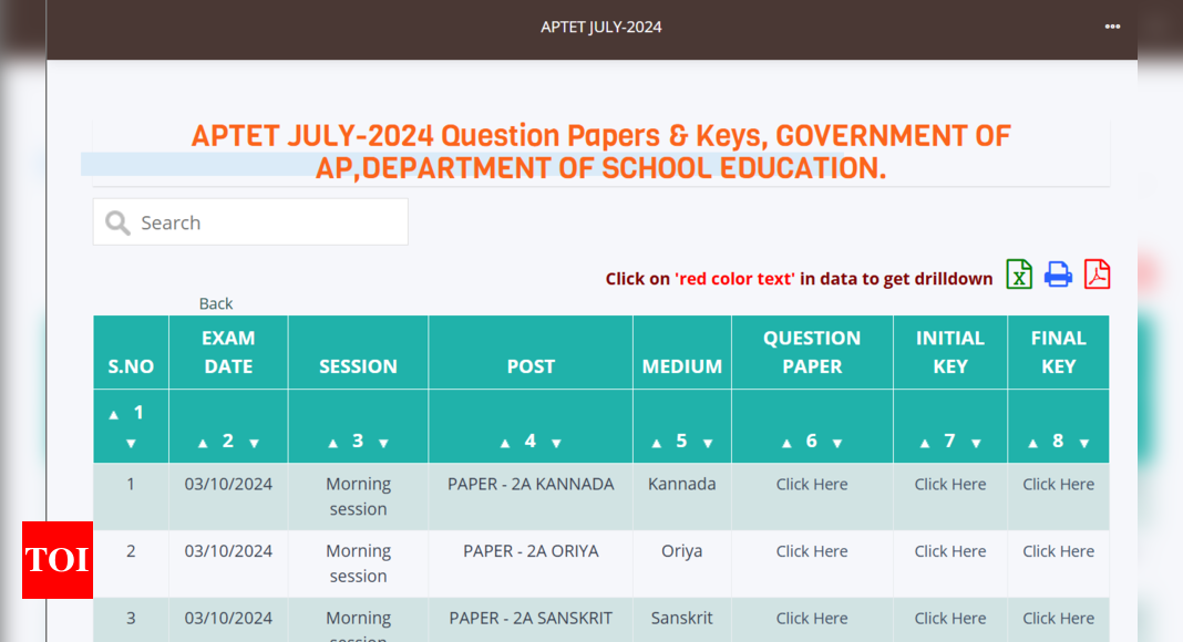 APTET Final answer key 2024 released, results expected on Nov 2: Here's the direct link to download - Times of India