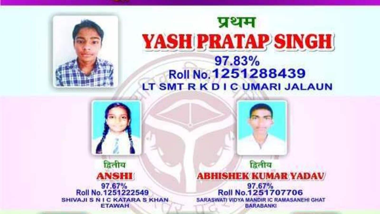 Who is Yash Pratap Singh? UP Board Class 10th topper with a score of 97.83% | Mint